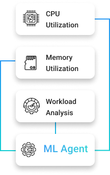 Smart ML Agent